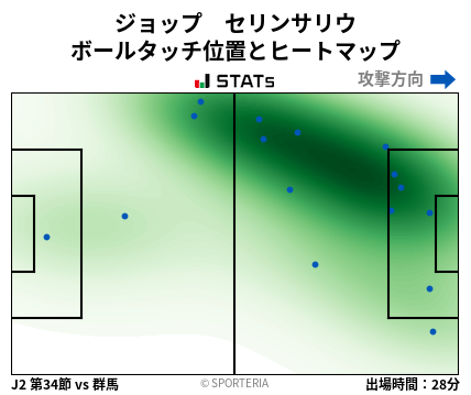 ヒートマップ - ジョップ　セリンサリウ