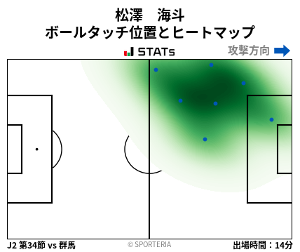 ヒートマップ - 松澤　海斗
