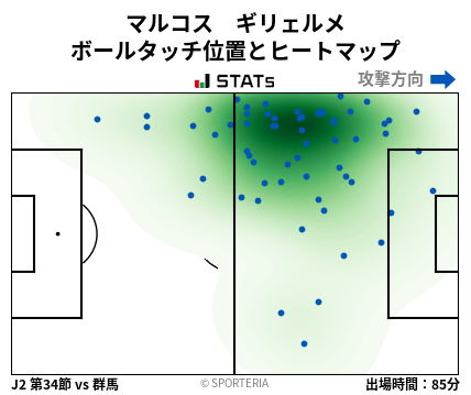 ヒートマップ - マルコス　ギリェルメ