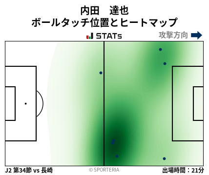 ヒートマップ - 内田　達也