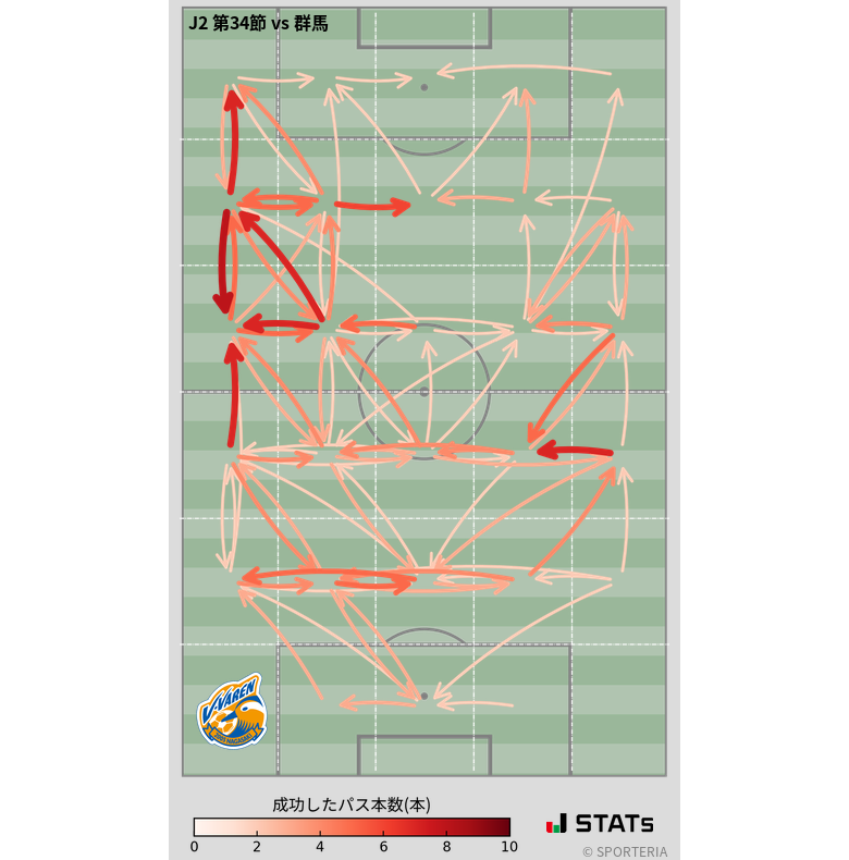 エリア間パス図