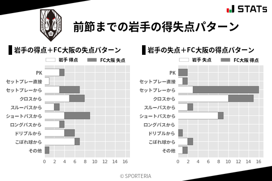 得失点パターン