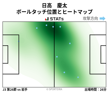 ヒートマップ - 日高　慶太