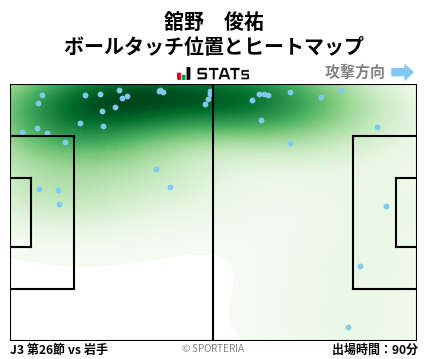 ヒートマップ - 舘野　俊祐