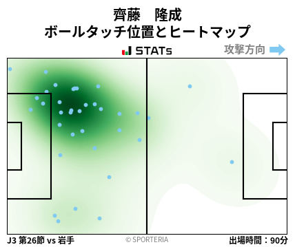 ヒートマップ - 齊藤　隆成