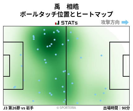 ヒートマップ - 禹　相皓