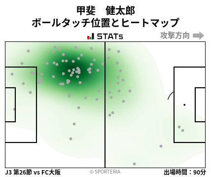 ヒートマップ - 甲斐　健太郎