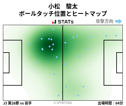 ヒートマップ - 小松　駿太