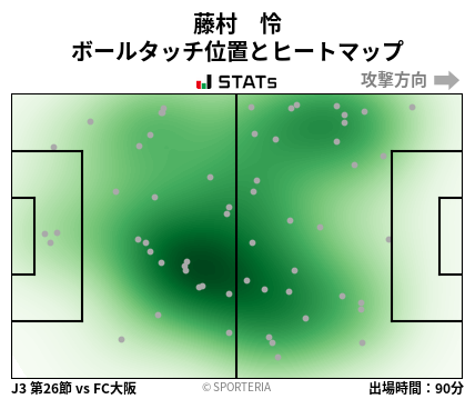 ヒートマップ - 藤村　怜