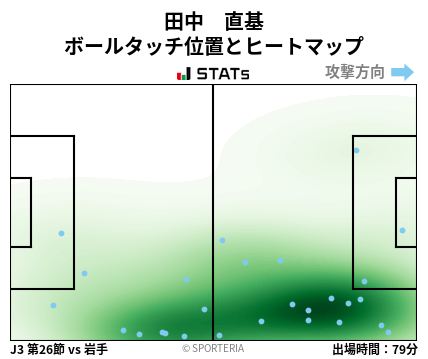 ヒートマップ - 田中　直基