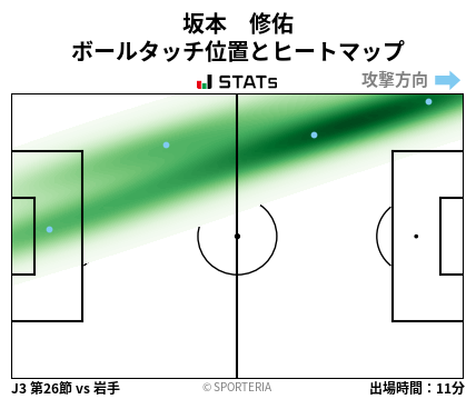 ヒートマップ - 坂本　修佑