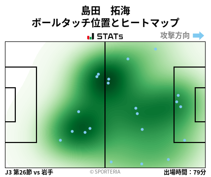 ヒートマップ - 島田　拓海