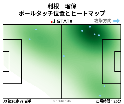 ヒートマップ - 利根　瑠偉