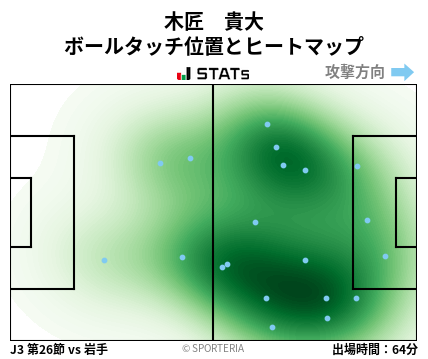 ヒートマップ - 木匠　貴大