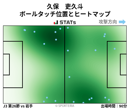 ヒートマップ - 久保　吏久斗
