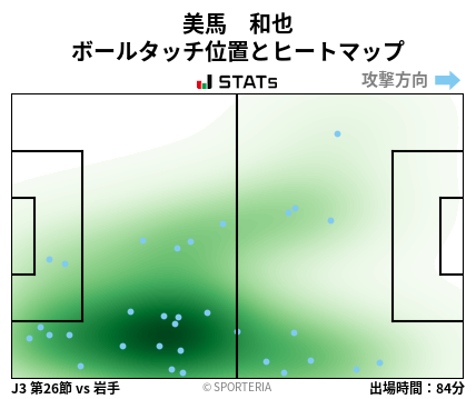 ヒートマップ - 美馬　和也