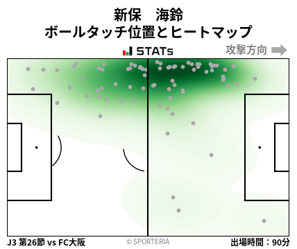 ヒートマップ - 新保　海鈴