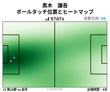 ヒートマップ - 黒木　謙吾