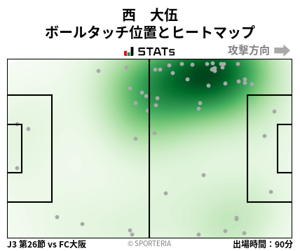 ヒートマップ - 西　大伍