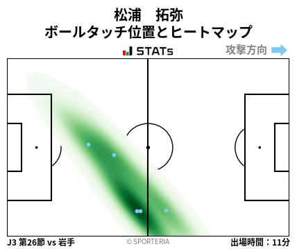 ヒートマップ - 松浦　拓弥