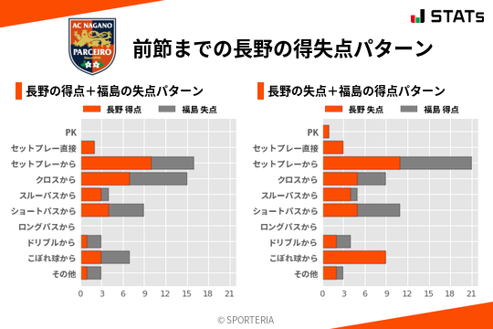 得失点パターン