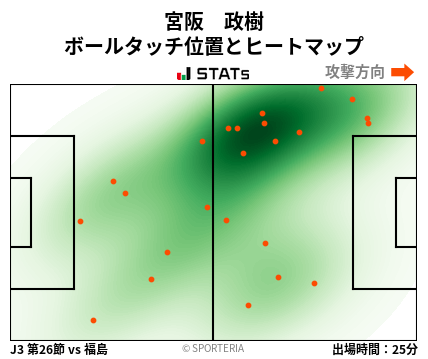 ヒートマップ - 宮阪　政樹