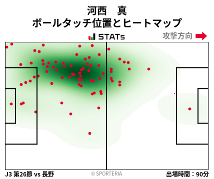ヒートマップ - 河西　真