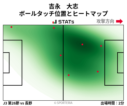 ヒートマップ - 吉永　大志