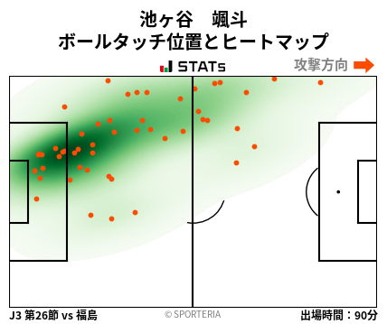 ヒートマップ - 池ヶ谷　颯斗