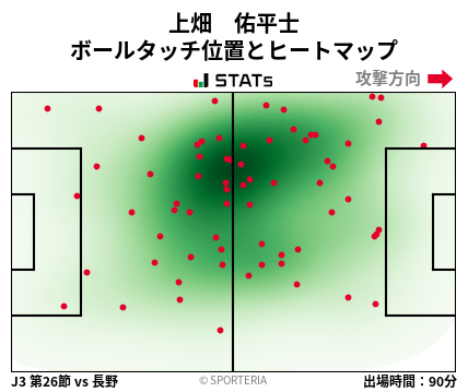 ヒートマップ - 上畑　佑平士
