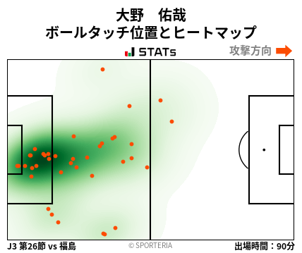 ヒートマップ - 大野　佑哉