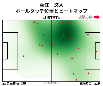 ヒートマップ - 雪江　悠人