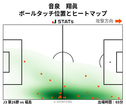 ヒートマップ - 音泉　翔眞