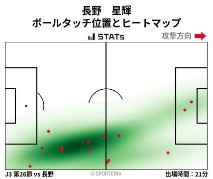 ヒートマップ - 長野　星輝