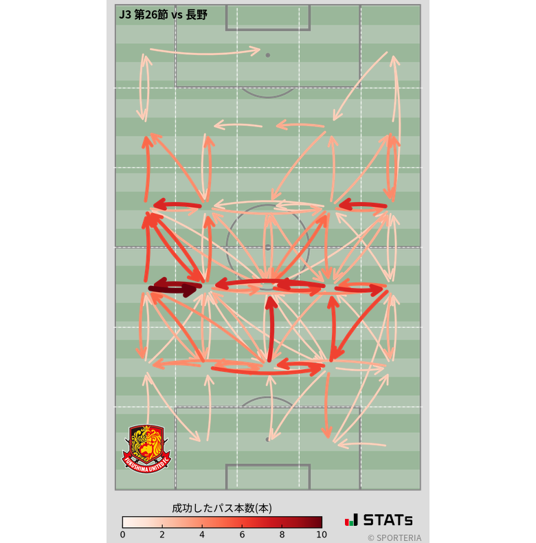 エリア間パス図