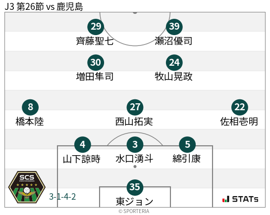 フォーメーション図