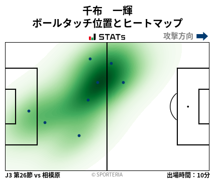 ヒートマップ - 千布　一輝