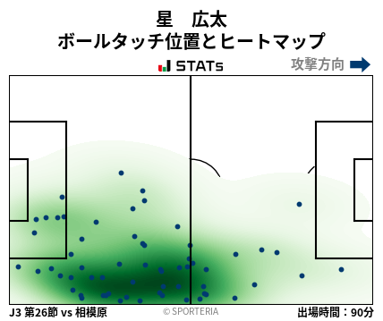 ヒートマップ - 星　広太