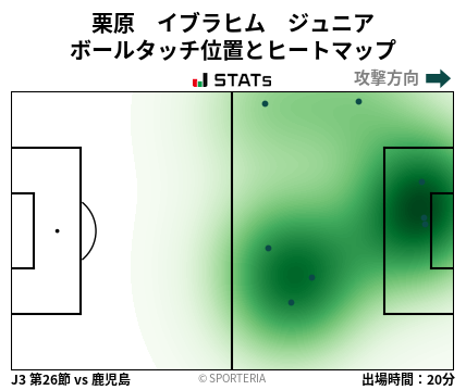 ヒートマップ - 栗原　イブラヒム　ジュニア