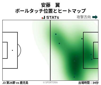 ヒートマップ - 安藤　翼