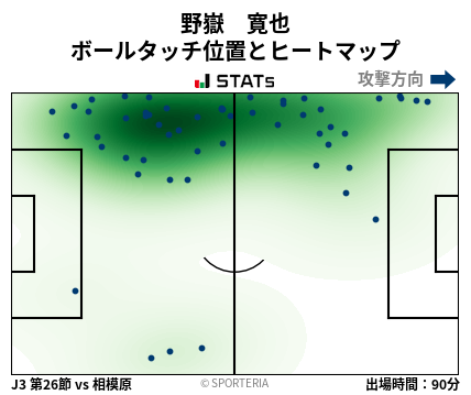 ヒートマップ - 野嶽　寛也