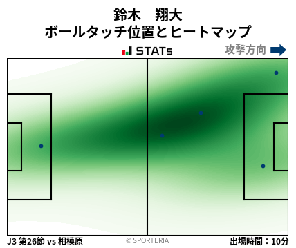 ヒートマップ - 鈴木　翔大