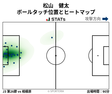 ヒートマップ - 松山　健太