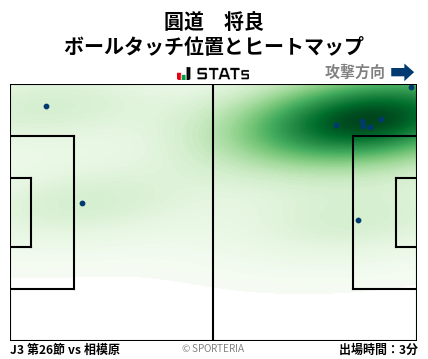 ヒートマップ - 圓道　将良