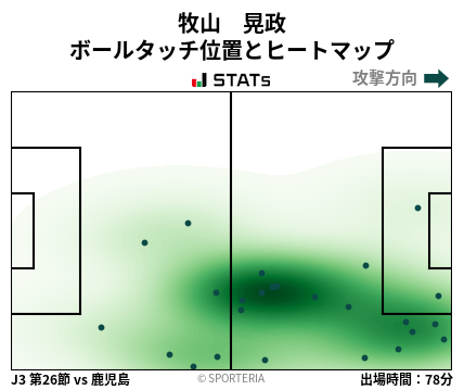 ヒートマップ - 牧山　晃政