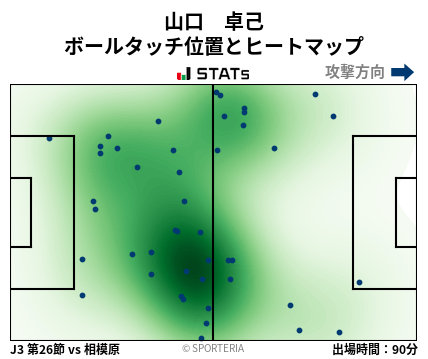 ヒートマップ - 山口　卓己