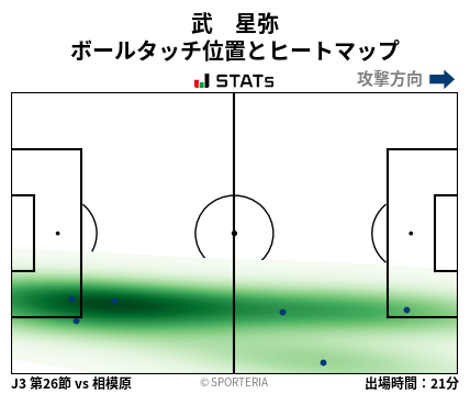 ヒートマップ - 武　星弥