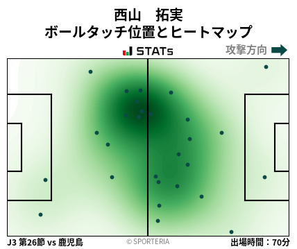 ヒートマップ - 西山　拓実