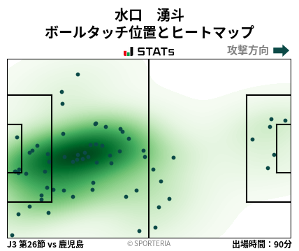 ヒートマップ - 水口　湧斗