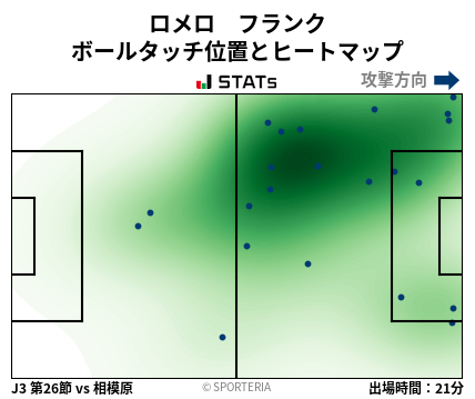 ヒートマップ - ロメロ　フランク